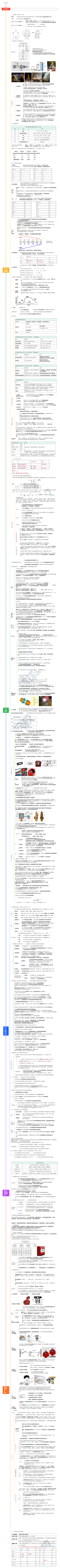 中级注册安全工程师---备考资料