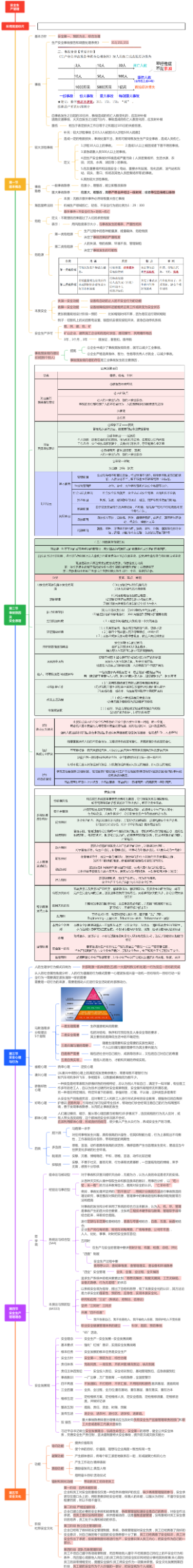 中级注册安全工程师