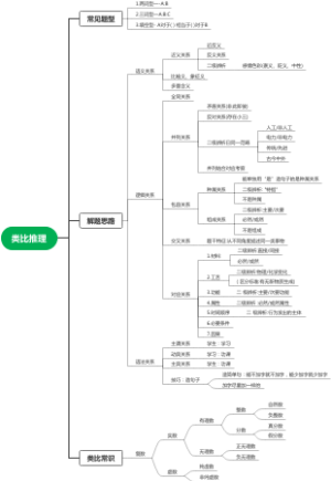 类比推理--逻辑关系