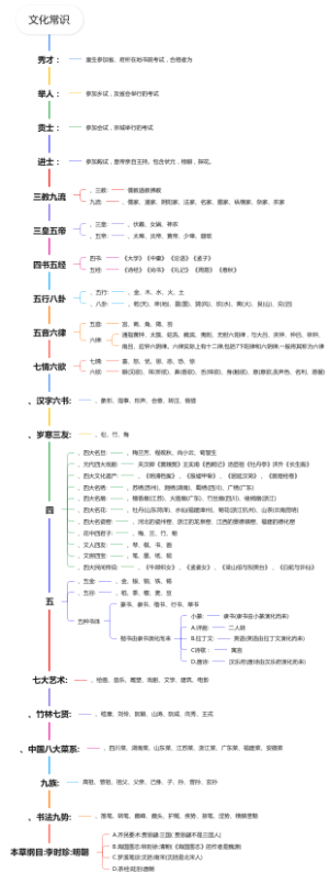 公务员考试资料--类比推理