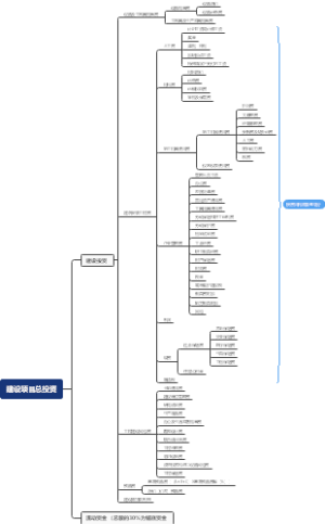 建设项目总投资