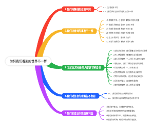 为何我们看到的世界不一样