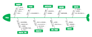 平台功能思维导图