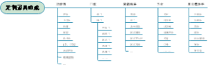 定制家具知识导图