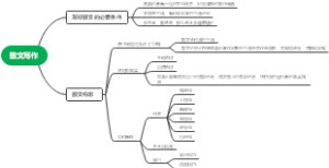散文写作