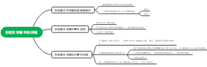影视文学剧本的改编