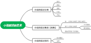 小说叙述的艺术