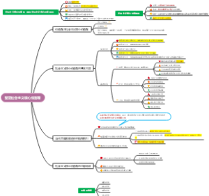 坚定社会主义核心价值观