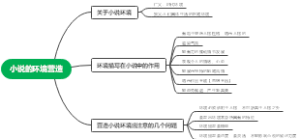 小说的环境营造