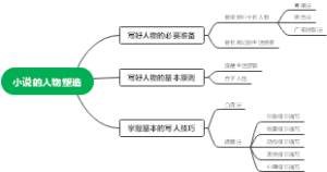 小说的人物塑造