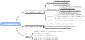 左传与春秋战国历史散文