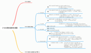 DNA损伤和损伤修复