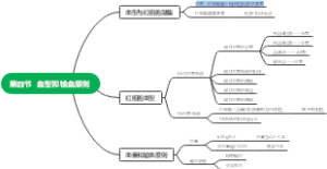 第四节血型和输血原则