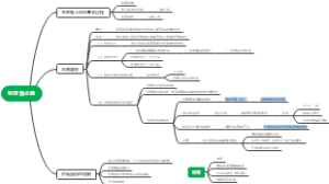 第三节生理性止血