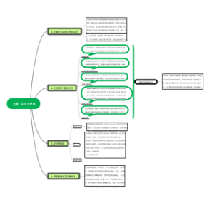 主题_记忆与梦境