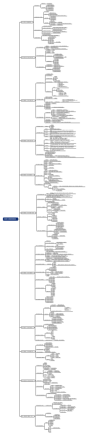 Android-学会写作：自我进阶的高效方法