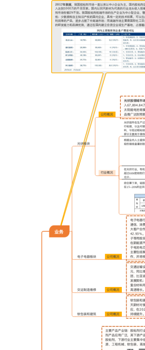 回天新材初步分析