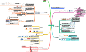 军用无人机产业研究