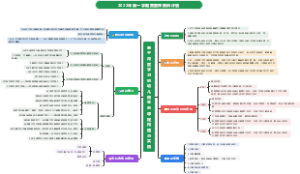 2022年第一学期生态组教研计划(1)