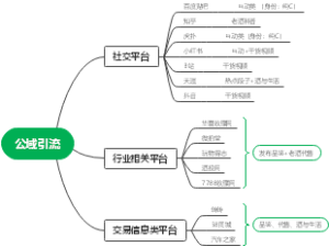 公域引流思维导图