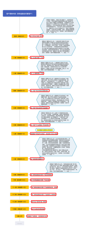 客户跟单内容（全托管）