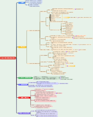 《原则》核心内容思维导图笔记