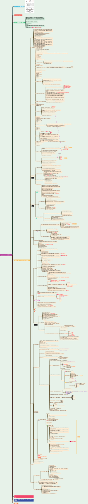 ISO22000-2018条款学习