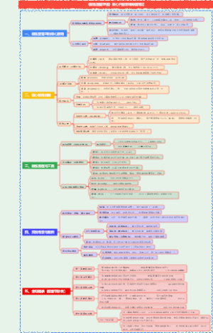 《教练型管理者》核心内容思维导图笔记