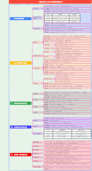 《强者思维》核心内容思维导图笔记