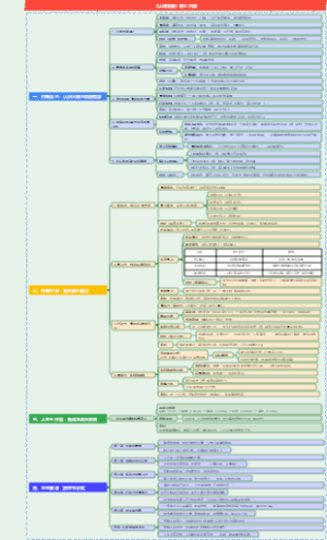 《认知觉醒》核心内容补充精要