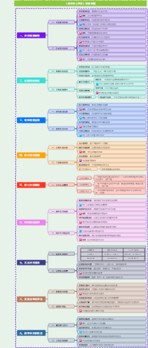 《反冲突心理学》思维导图