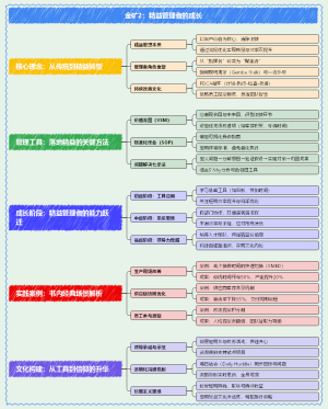 金矿2