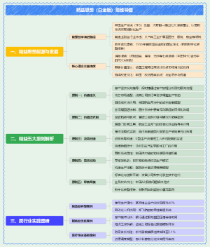 精益思想（白金版）思维导图