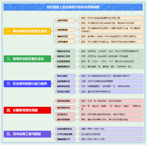 你只是看上去在陪孩子写作业思维导图