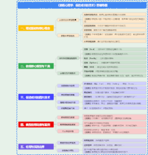 《教练心理学：促进成长的艺术》思维导图