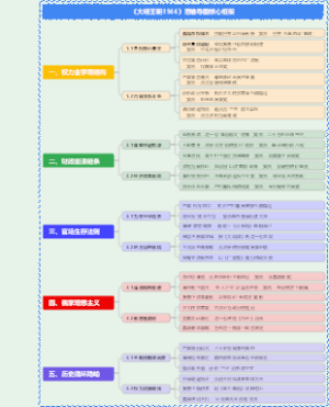 《大明王朝1566》思维导图核心框架