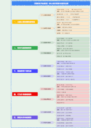 《理解孩子的语言》核心知识框架与案例注解