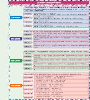 《小狗钱钱2》核心内容思维导图笔记