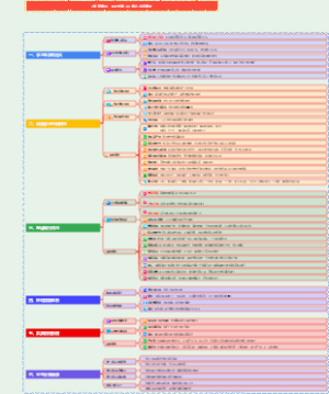 《知道做到：跃迁式学习》核心内容精要