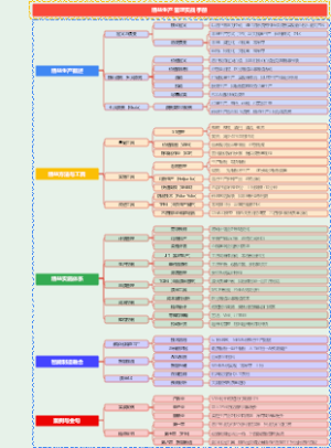 精益生产管理实战手册