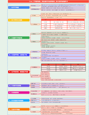 《Lean TPM精益设备：事后维修与综合效率提升》核心内容思维导图笔记