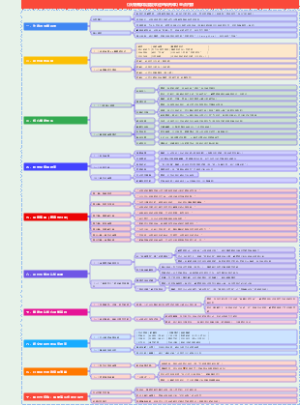 《沃顿商学院最受欢迎的谈判课》重点内容
