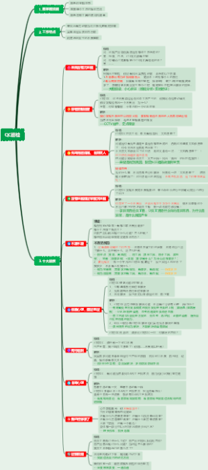 QC十大顽疾