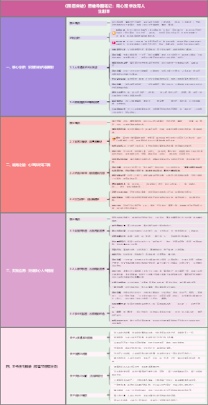 《圈层突破》思维导图笔记：用心理学改写人生剧本
