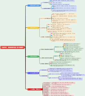 《关键对话：如何高效能沟通》核心内容梳理