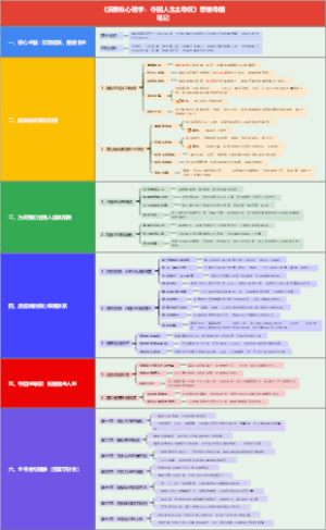 《反操纵心理学：夺回人生主导权》思维导图笔记