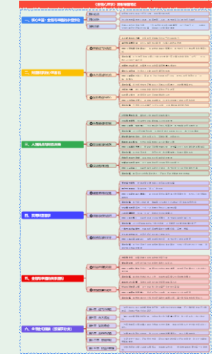 《金钱心理学》思维导图笔记