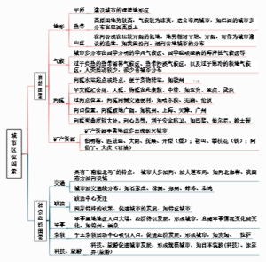 城市区位因素