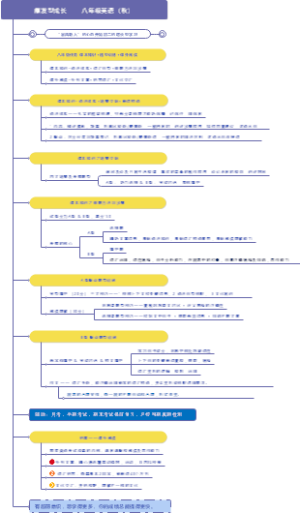 爆发型成长——八年级英语（秋）