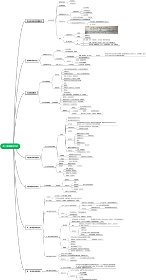 传出神经神经系统